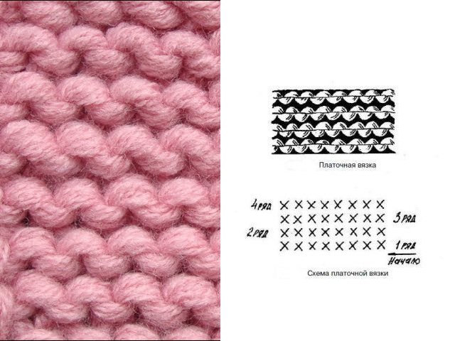 How to knit shawl knitting?