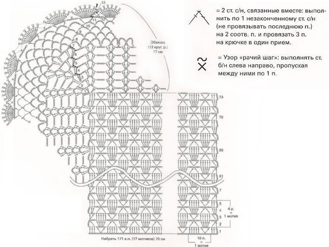 How to crochet a plaid with your own hands?