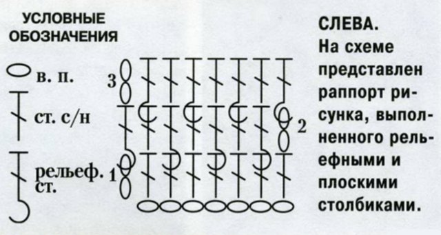 How to crochet a plaid with your own hands?