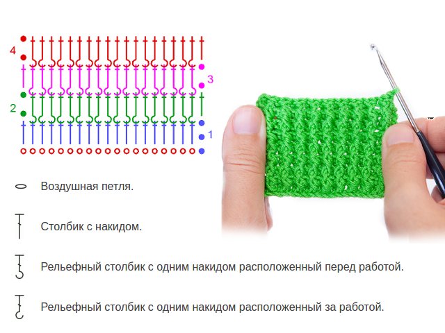 How to crochet an elastic band?