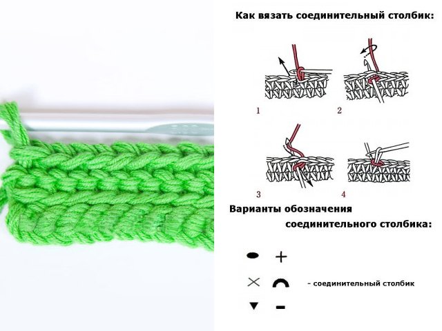 How to learn to crochet posts