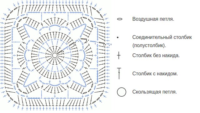 How to crochet motifs