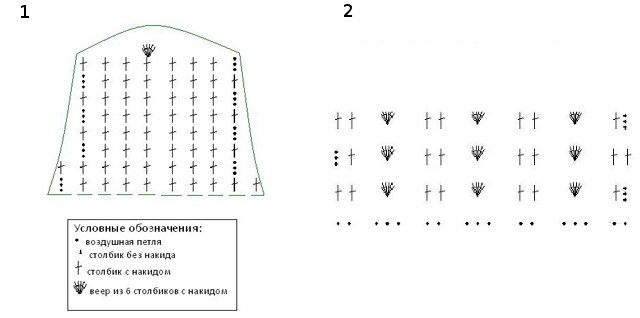 How to crochet gloves?