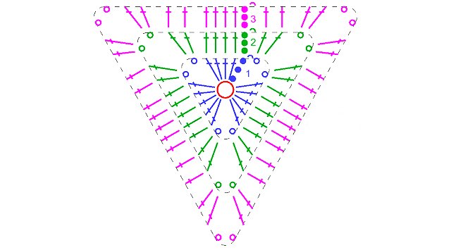 How to crochet motifs