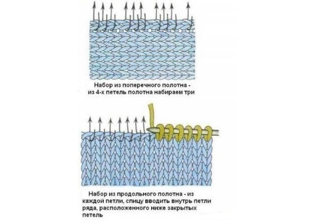 How to knit a hat cap with knitting needles: diagram and description