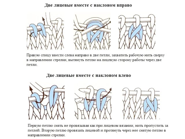 How to knit a hat cap with knitting needles: diagram and description