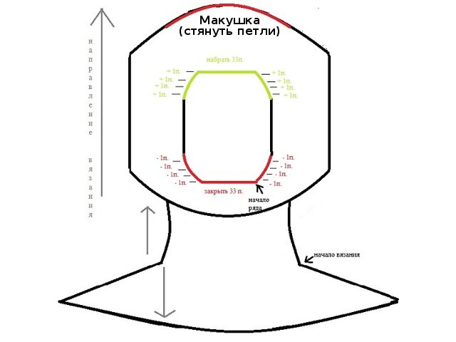 How to knit a hat cap with knitting needles: diagram and description