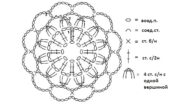 How to crochet motifs