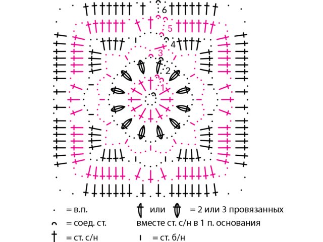 How to crochet a bedspread with your own hands