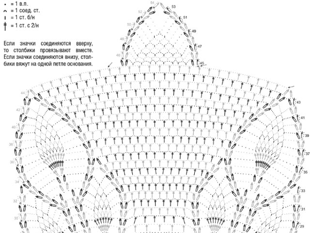 Crochet shawls: diagram and description