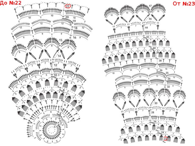 Crochet tablecloths