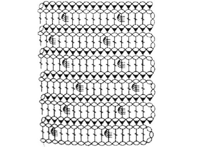 Crochet bumps pattern: diagram and description