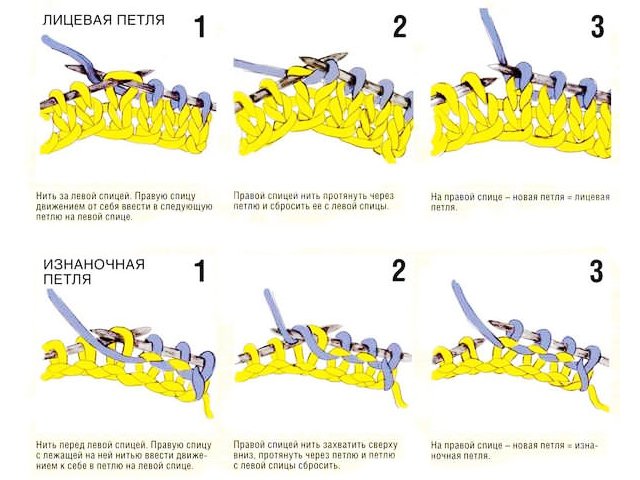 How to knit hosiery