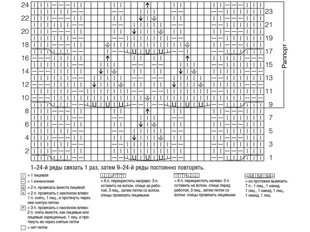 How to knit snood with knitting needles: for beginners, schemes with a description