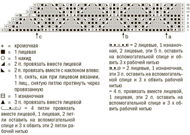 Knitting shawls with knitting needles: diagrams and description