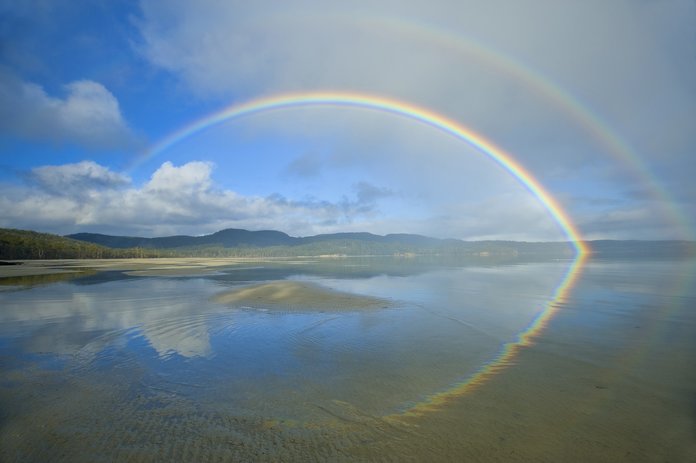 rainbow plot