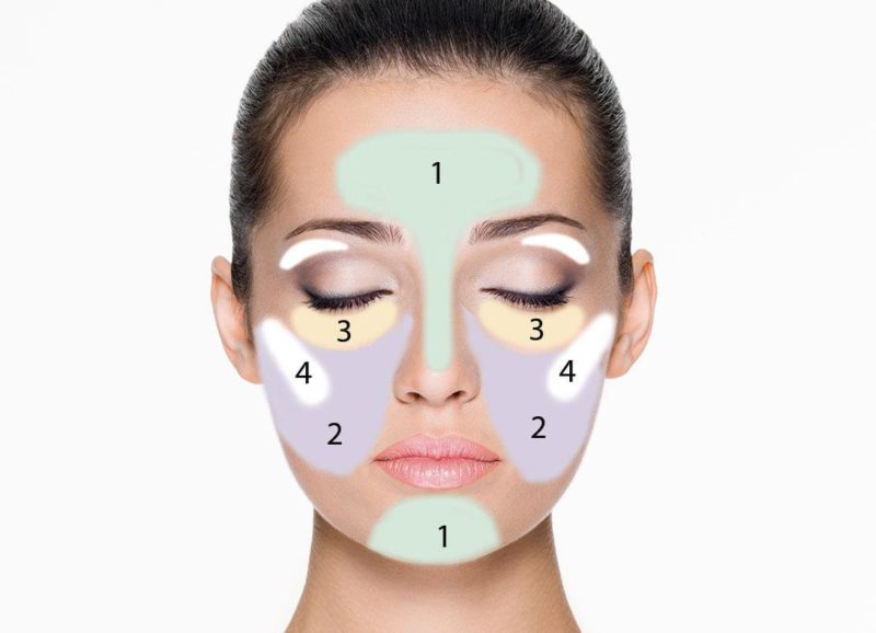 Color Concealer Application Scheme