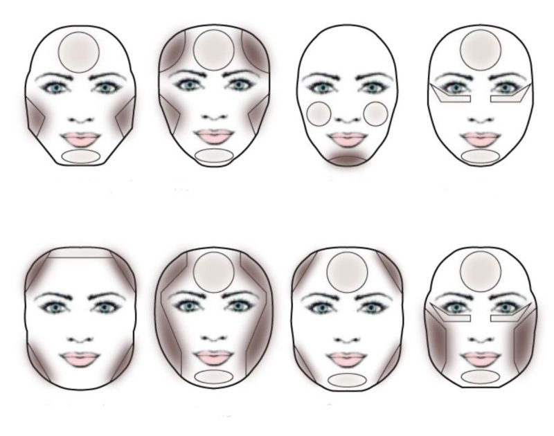 Face Concealer Application Scheme