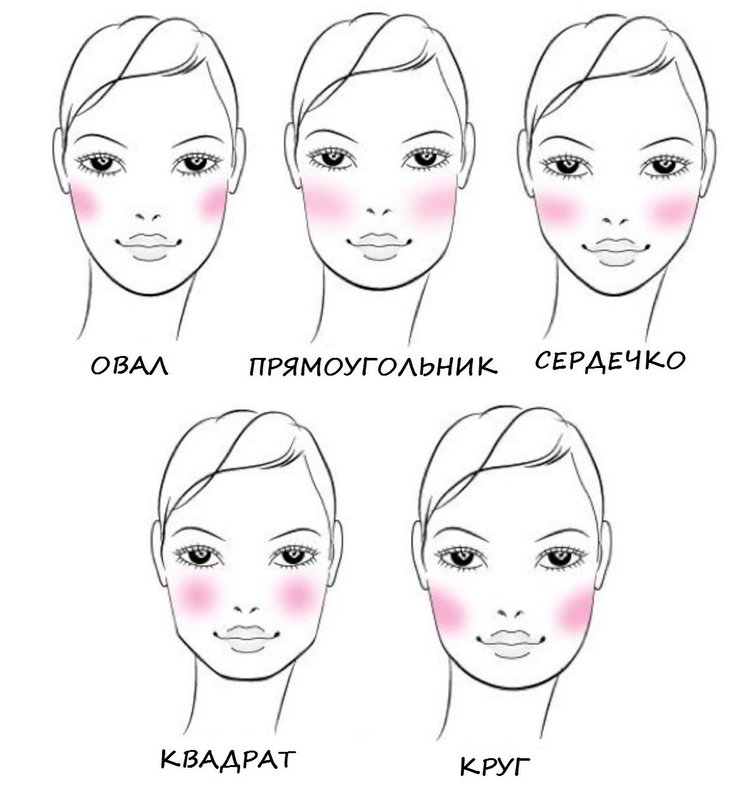 Rules for applying blush