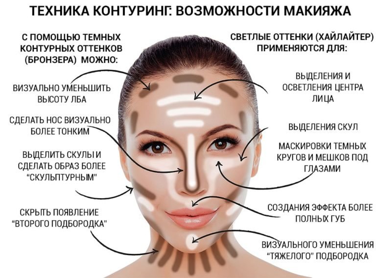 Contouring Technique: Makeup Features