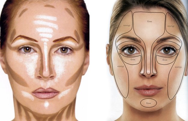 Age Contouring Scheme